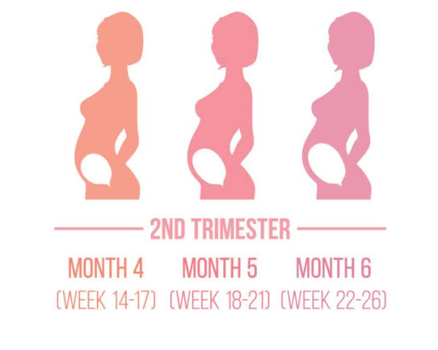 Tattoos During Pregnancy: Is It Safe To Get Inked When Pregnant