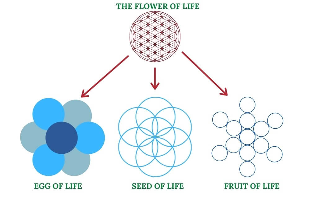 Sacred Geometry Tattoo Designs & Meaning